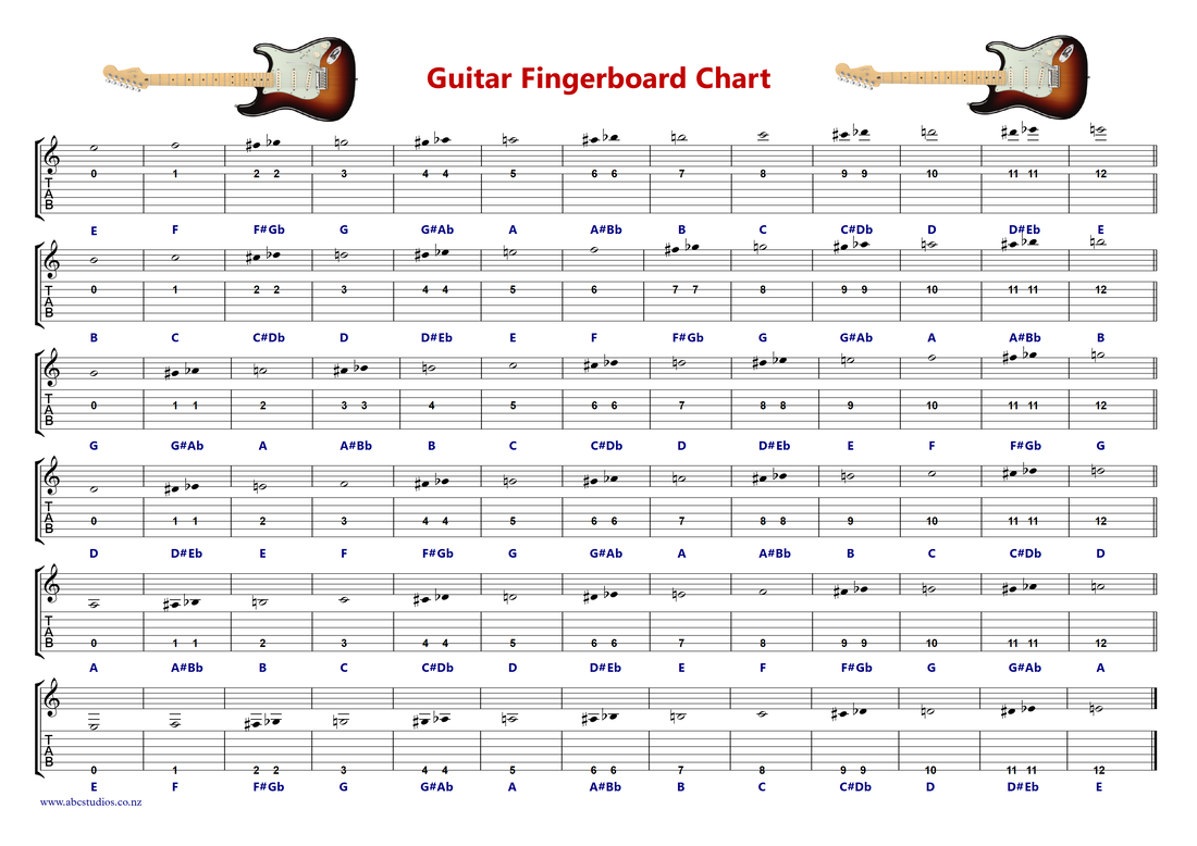 Guitar Fingerboard Chart